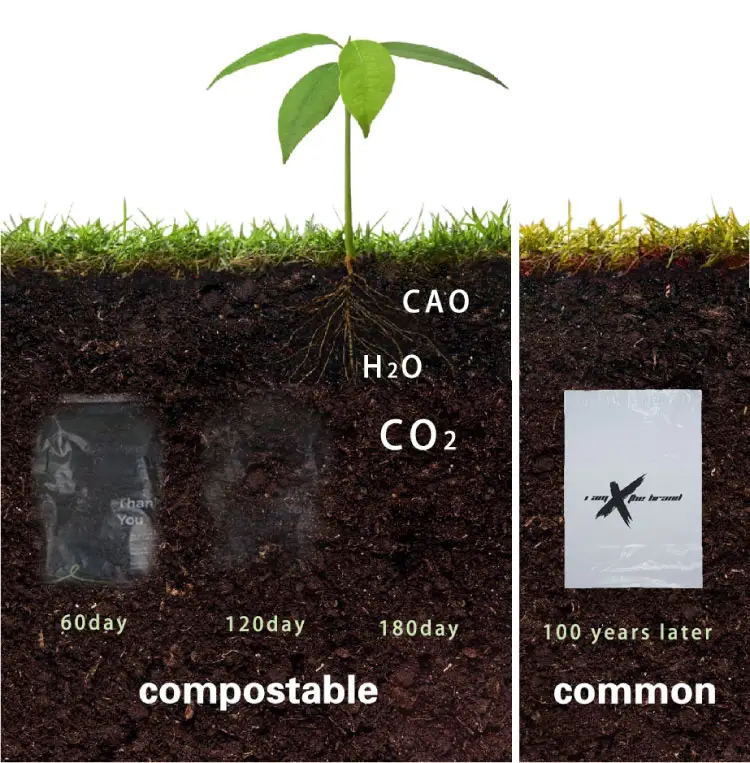 What is compostable resin made of?cid=4