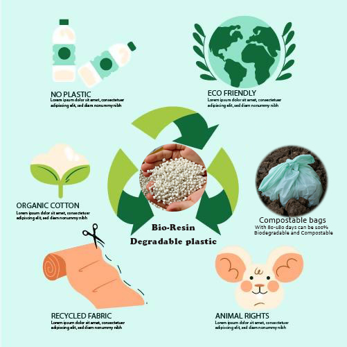 Degradable plastics will perfectly replace traditional plastics