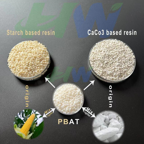 Why Add Starch Based or CaCo3 When PBAT is Already a Biodegradable Material?cid=6