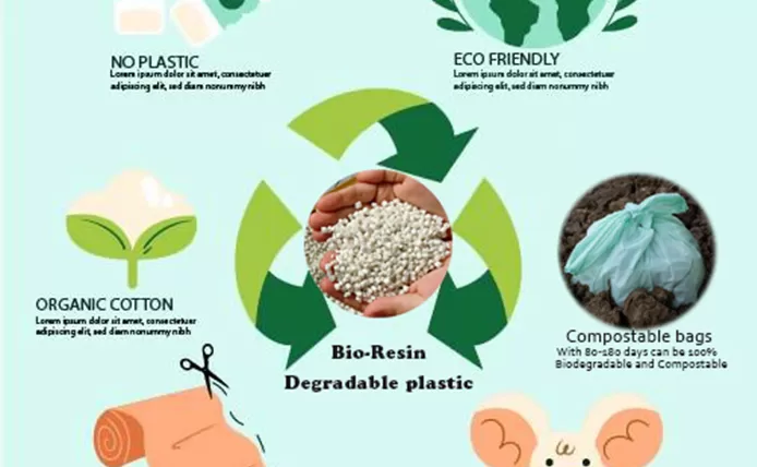 Degradable plastics will perfectly replace traditional plastics