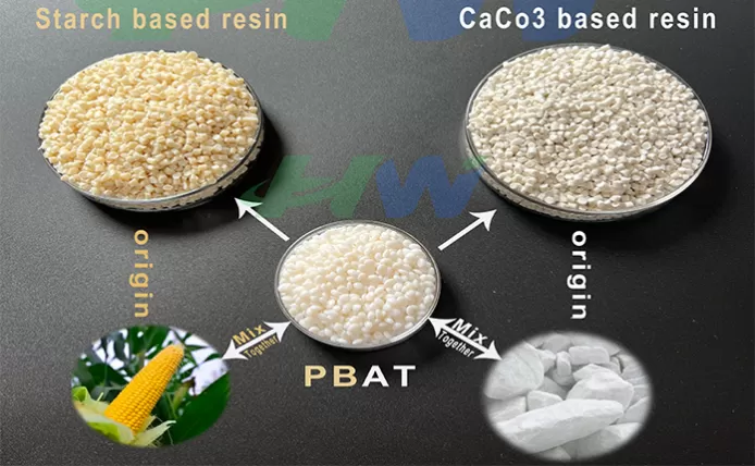 Why Add Starch Based or CaCo3 When PBAT is Already a Biodegradable Material?